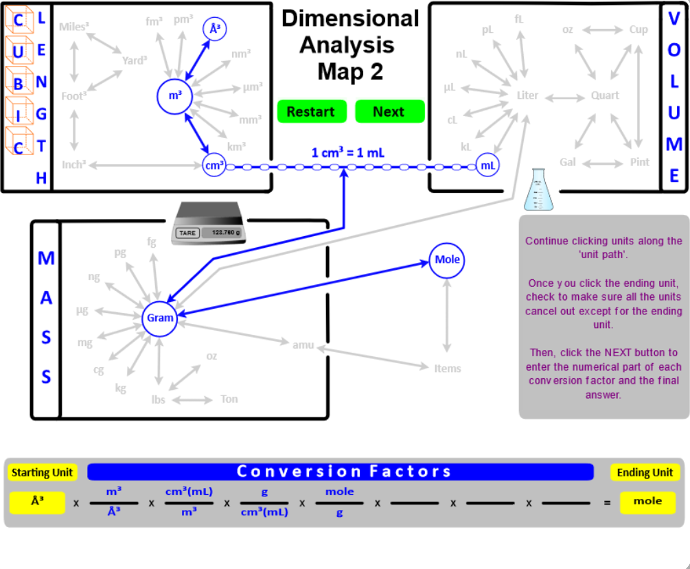 Dimensional analysis map.