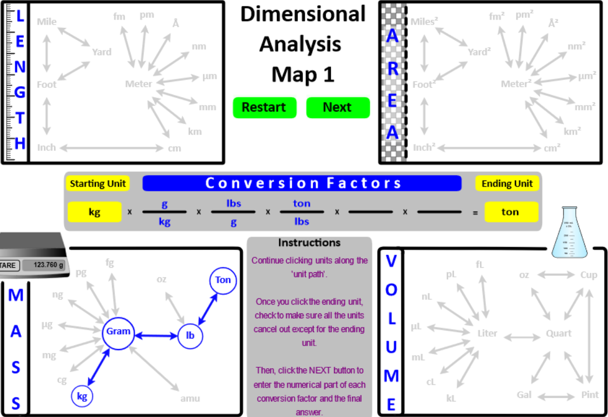 Dimensional analysis mass map.