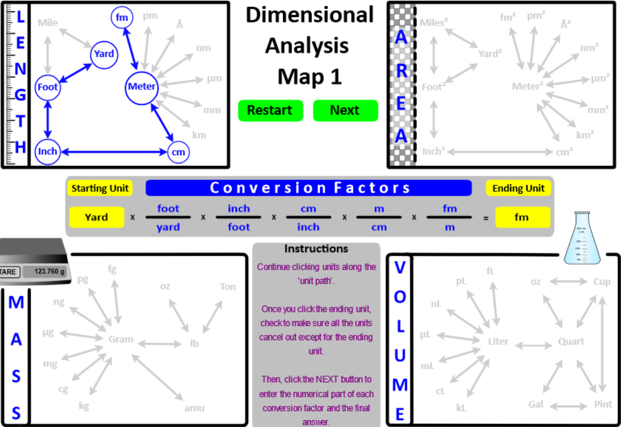 Dimensional analysis length map.